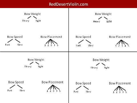 Post image for Tone Production Worksheet